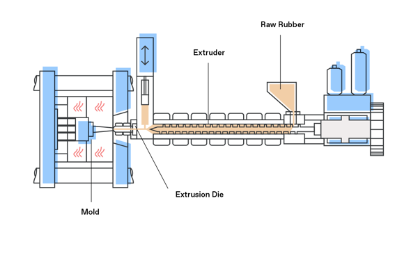 HCR injection molding process