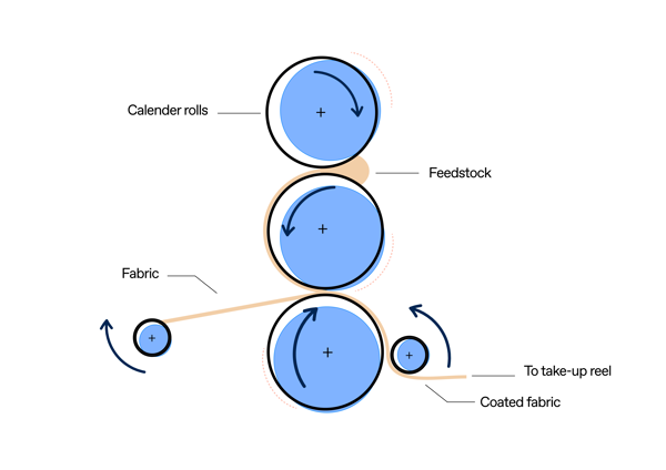 Silicone Rubber Calendering Process