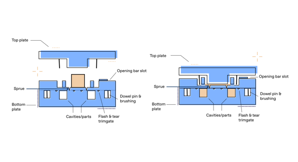 Transfer molding process